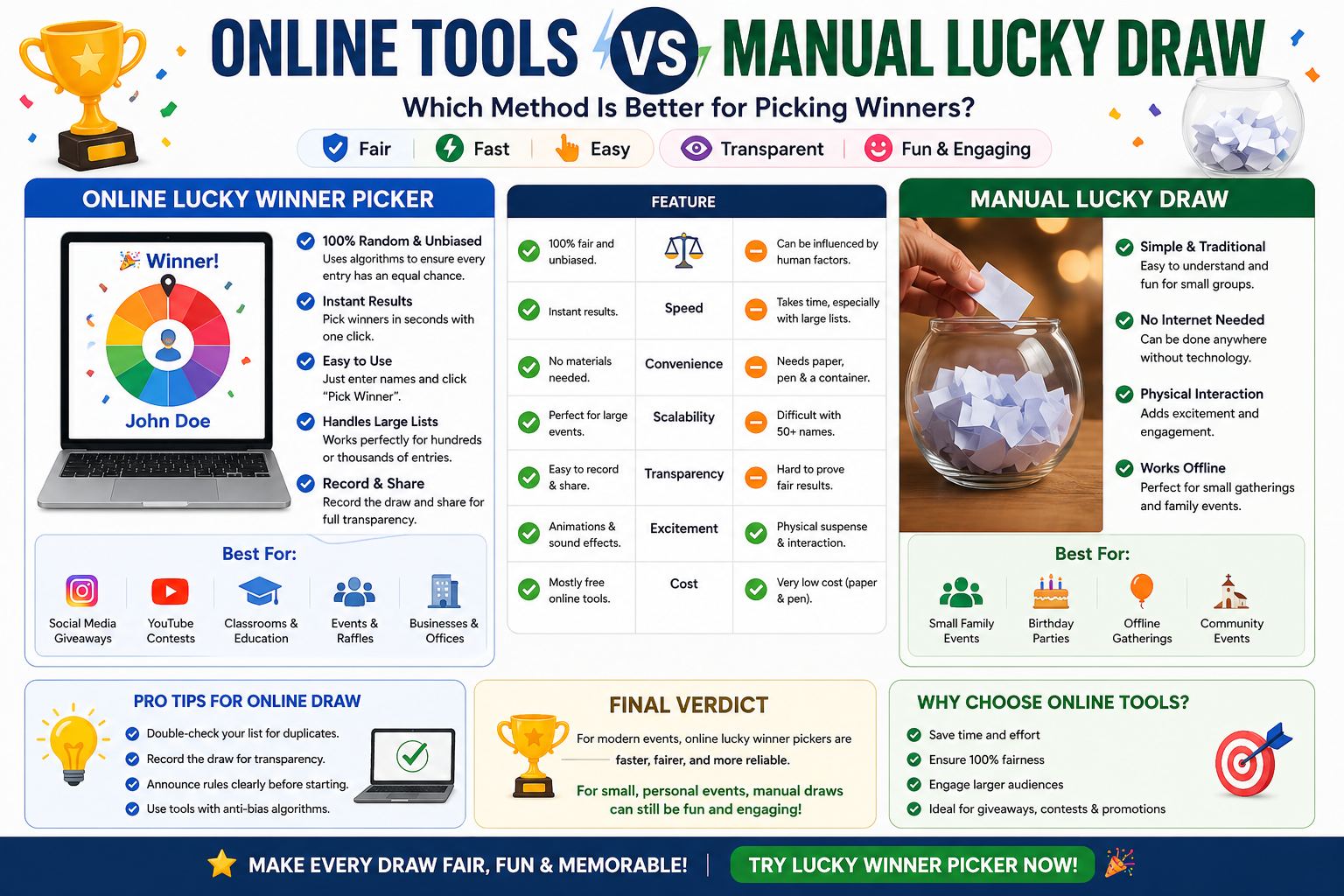 Online Lucky Winner Picker vs Manual Lucky Draw – Which Is Better in 2026?