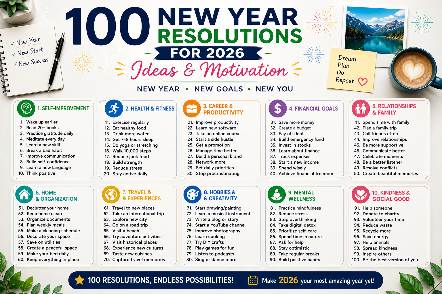 Top 100 New Year Resolutions for 2026 ideas list