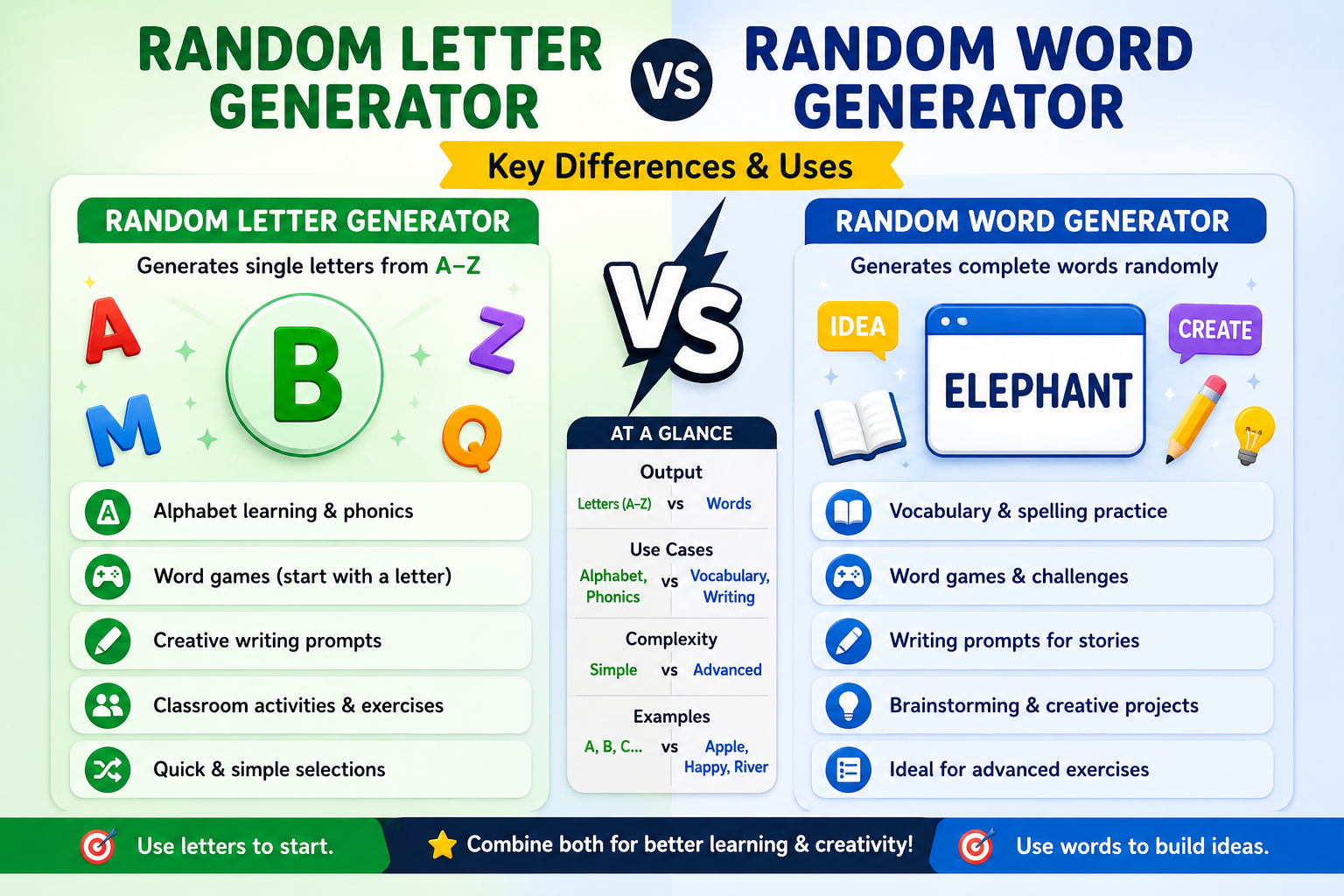 Random Letter Generator vs Random Word Generator comparison