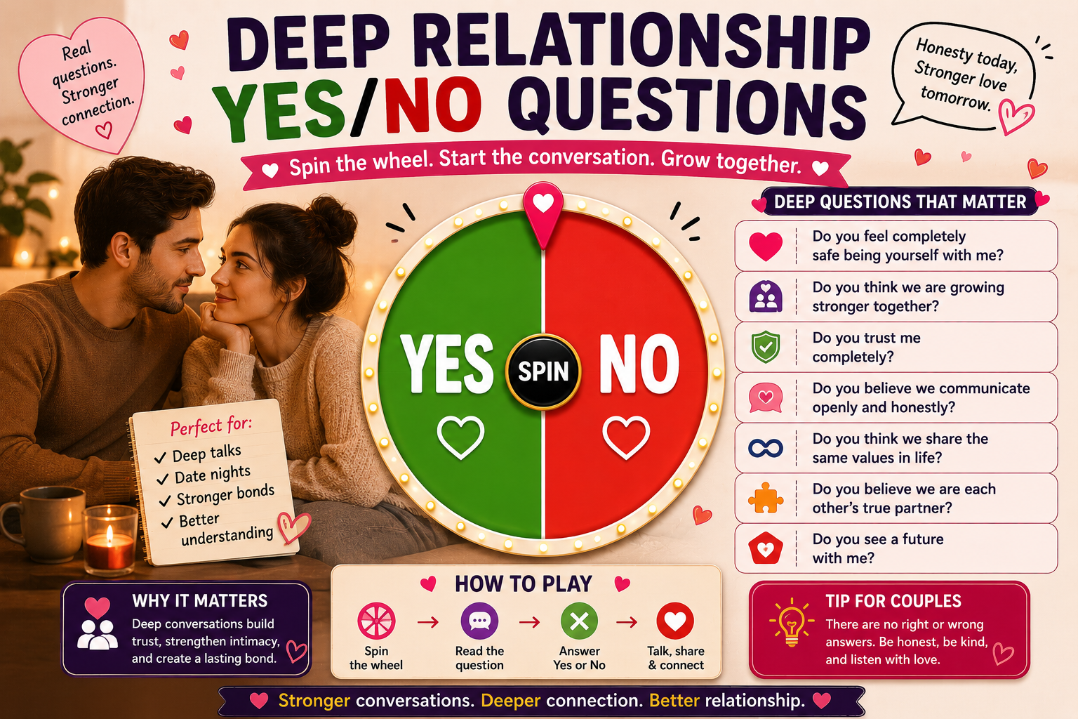 Deep Relationship Yes No Questions